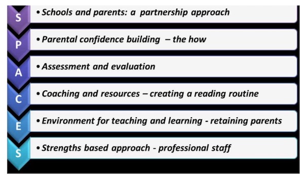 Balanced Literary Framework To Help You Teach